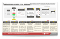 Processo da Analise crítica