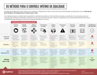 Material - Os métodos para o CIQ (4)