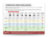 Os métodos para CIQ