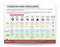 Os métodos para CIQ