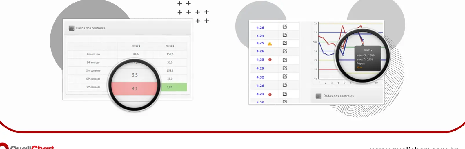 QualiChart — Dados dos controles e Gráfico de Levey-Jennings