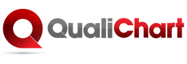 QualiChart PRO