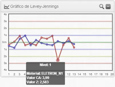 Exemplo Regra 1:2s – Potássio