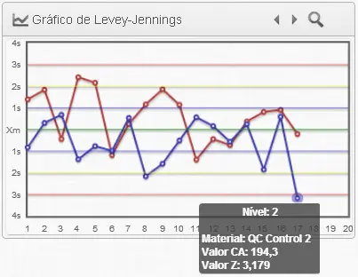 Exemplo Regra 1:3s – Glicose