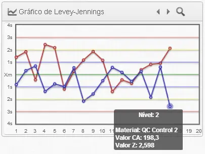 Exemplo Regra 4:1s – Ácido Úrico