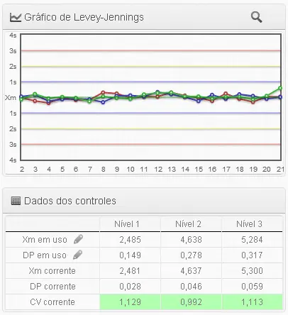 Situação especial – limites muito amplos